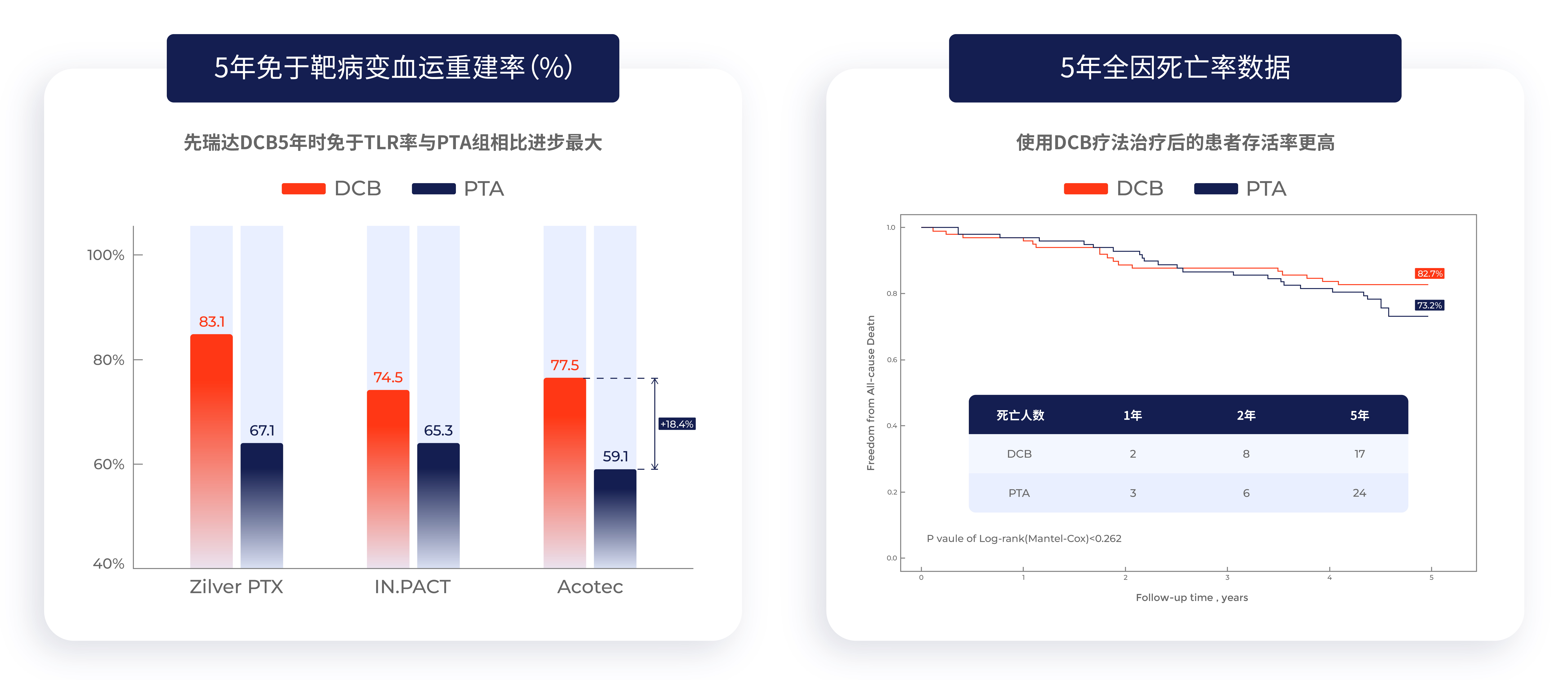 先瑞達(dá)圖表修改部分_畫板 1.jpg