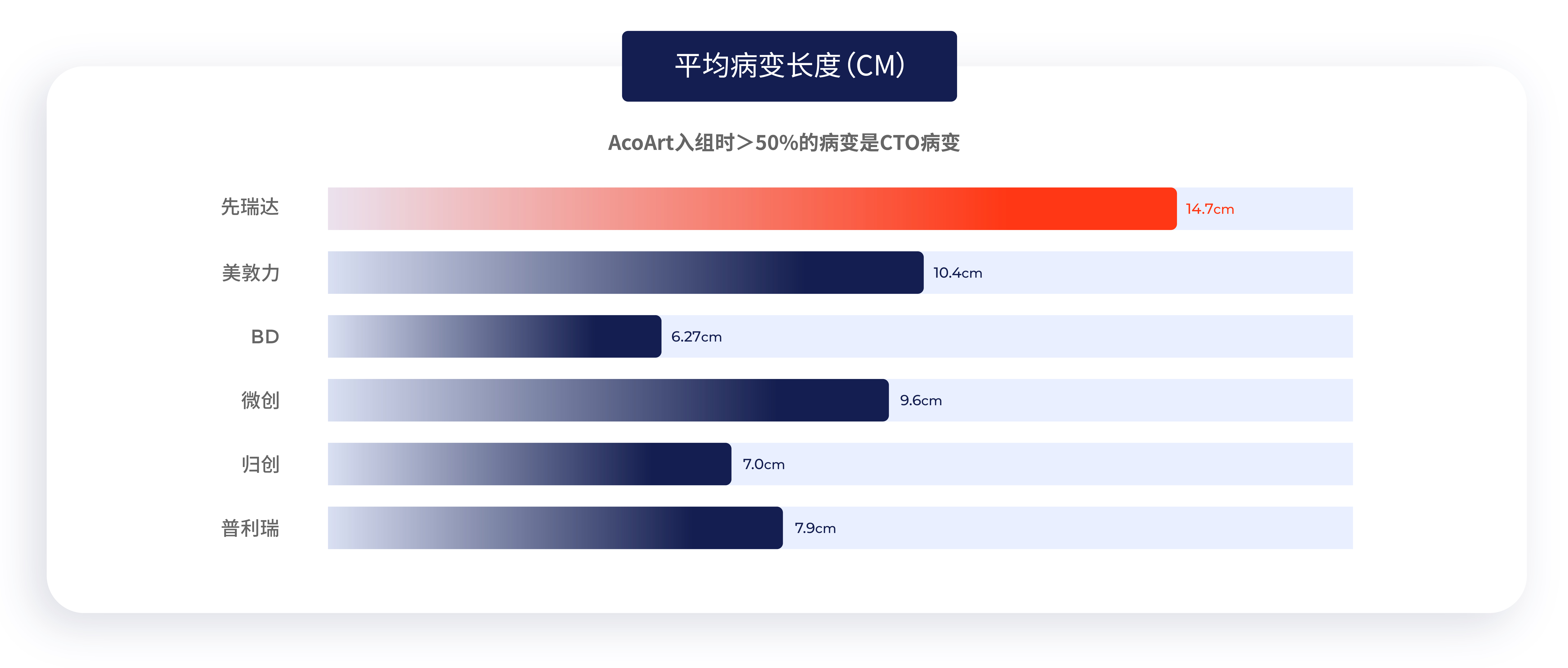 sfa 平均病變長(zhǎng)度.jpeg